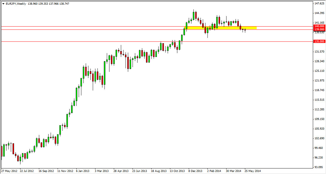 EURJPY Weekly EURJPY Weekly 6214